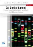 DAI GENI AI GENOMI